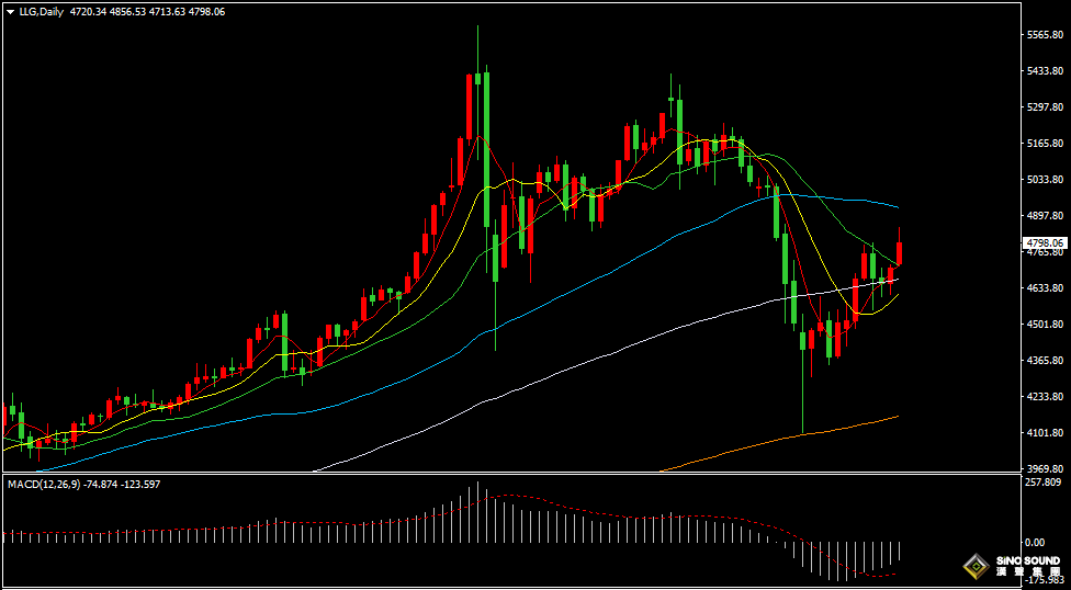 漢聲張新才:[4月8日晚評]關注晚間美聯儲會議紀要，屆時市場或將波動加劇
