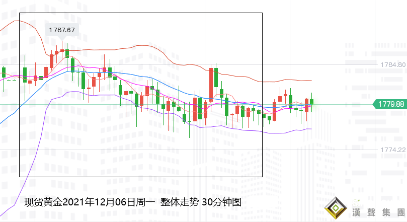 張堯浠：避險減弱風險升溫、黃金低位搖擺仍備待漲