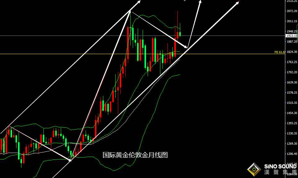 張堯浠：強加息預期即將落地、技術偏弱黃金仍需高空 