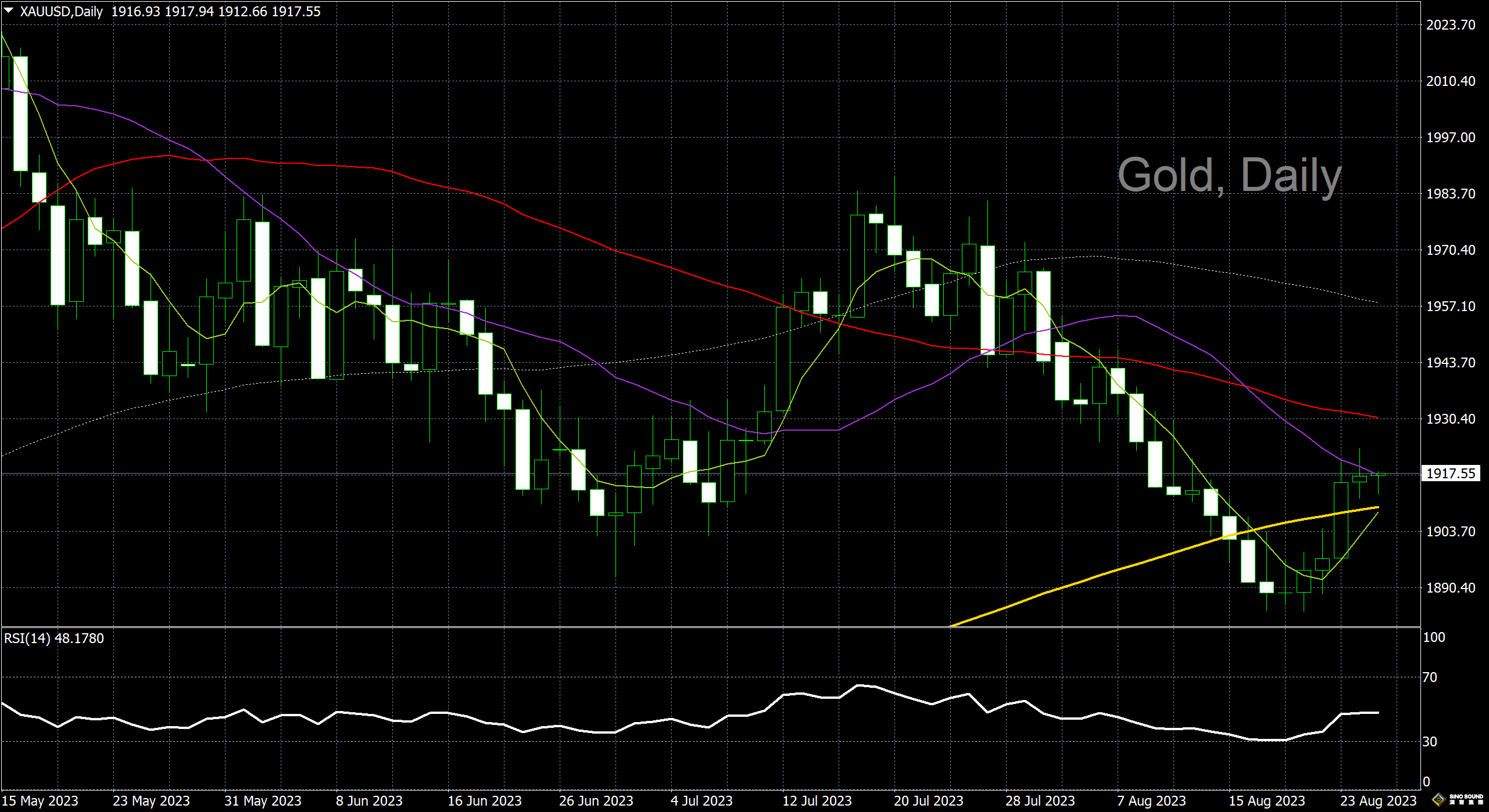 漢聲李義文:[8月25日]鮑威爾發表講話前 黃金暫時紋風不動