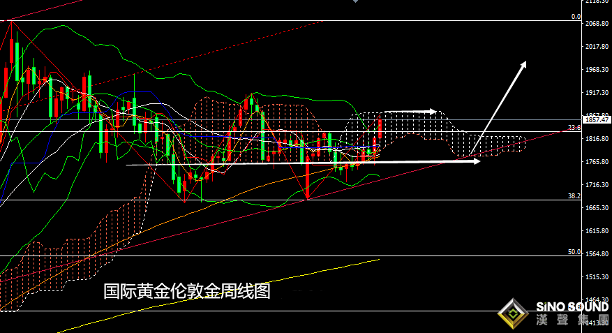 張堯浠：通脹危機短期難消、黃金多頭保持偏強運行