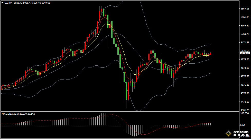 漢聲張新才:[2月11日早評]今晚美國非農數據公佈前，估計金價維持區間盤整