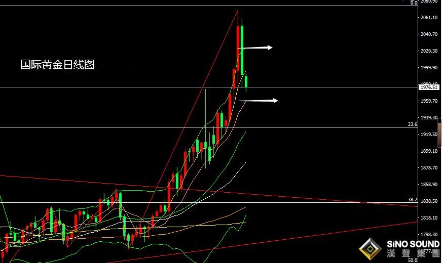 張堯浠：風險偏好空頭反擊、黃金覬覦CPI再起拉升