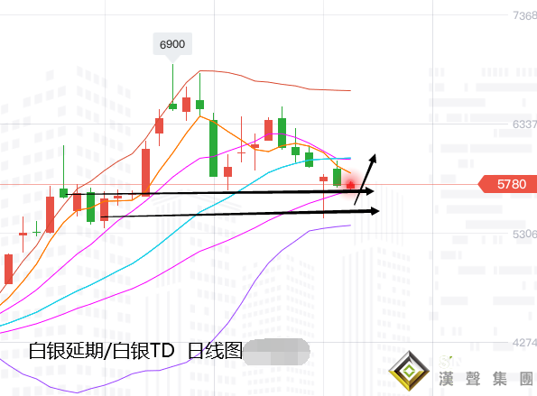 張堯浠:經貿疫情樂觀黃金仍堅挺、鮑威爾講話或有提振