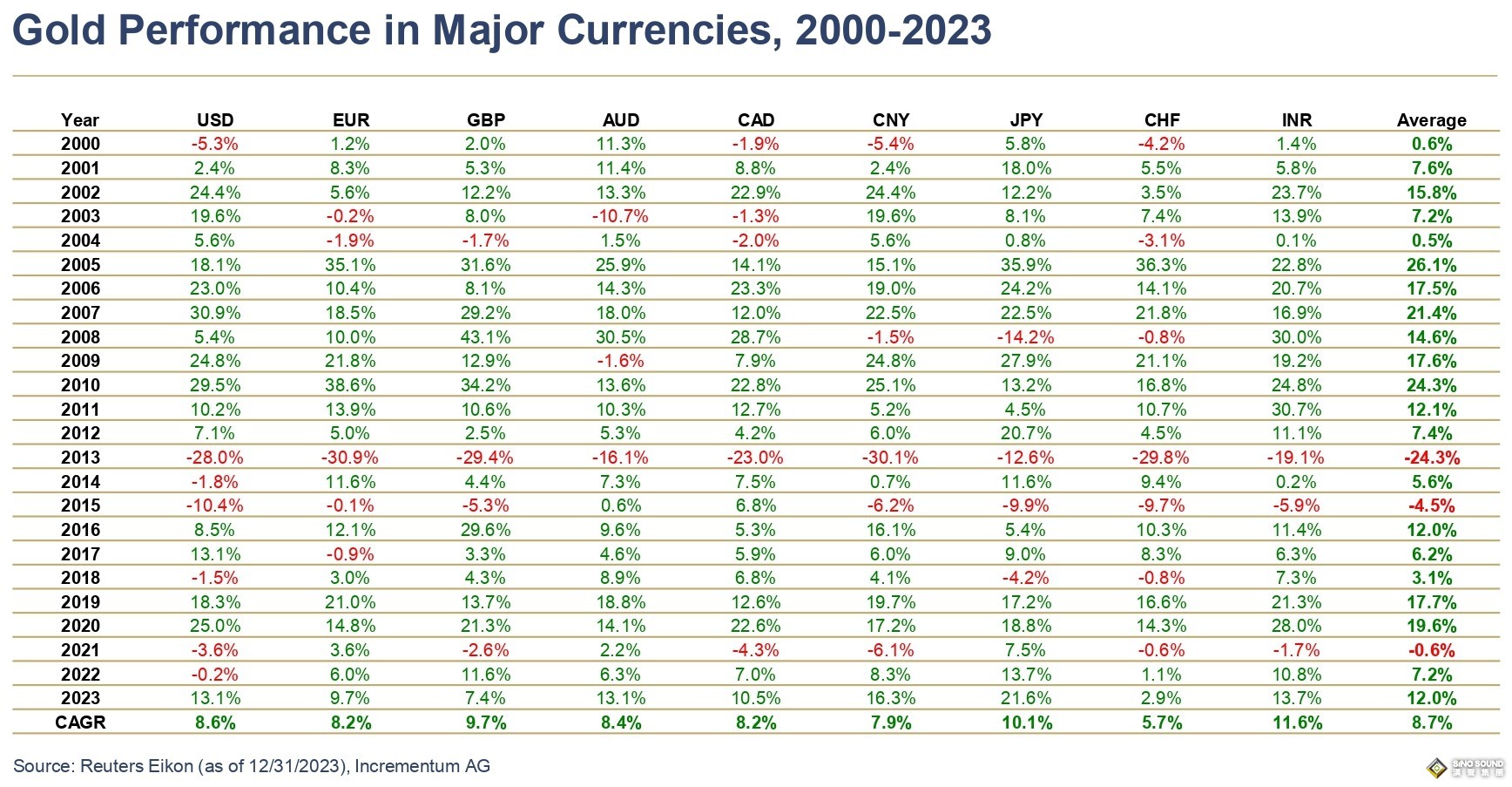 美元貶值進入最後破產階段！貨幣歷史波動傳奇人物：經濟衰退迫在眉睫 快跳上黃金馬車保住財富