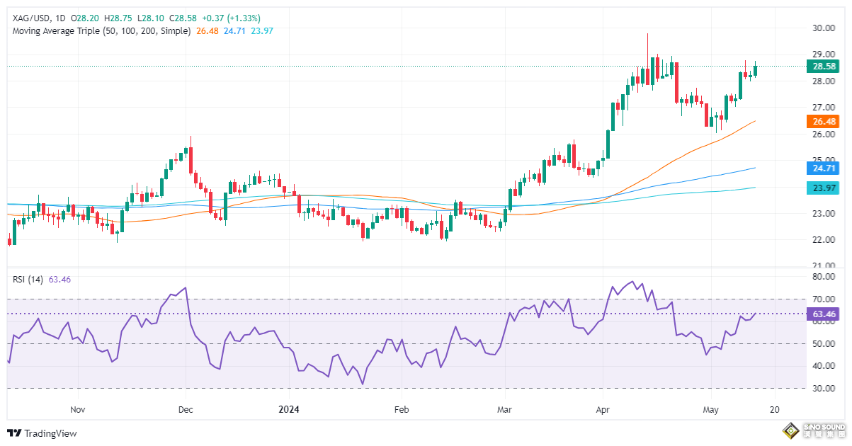 鮑威爾一句話讓白銀爆發！銀價醞釀重大破位行情 分析師最新銀價技術分析
