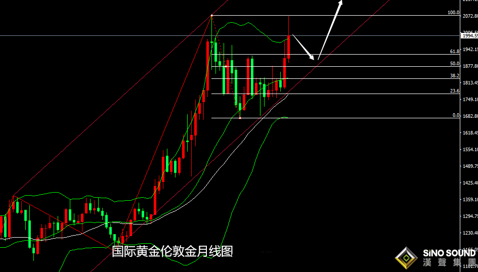 張堯浠：短期多空因素左右、黃金待看回調修正再發力