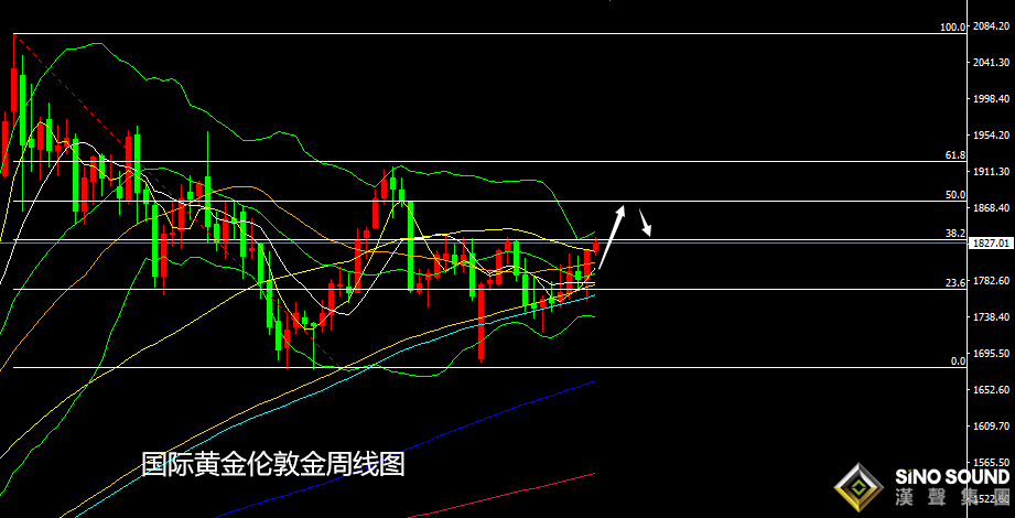 張堯浠：通脹預期繼續推升、黃金關注1834得失跟進走強