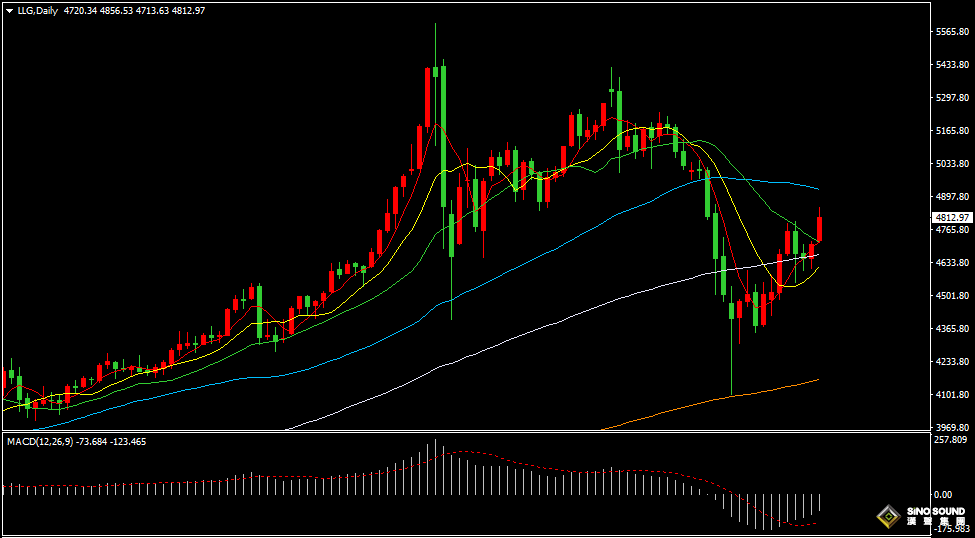 漢聲張新才:[4月8日早評]美伊戰事局勢有所緩和，美元走弱黃金反彈上漲