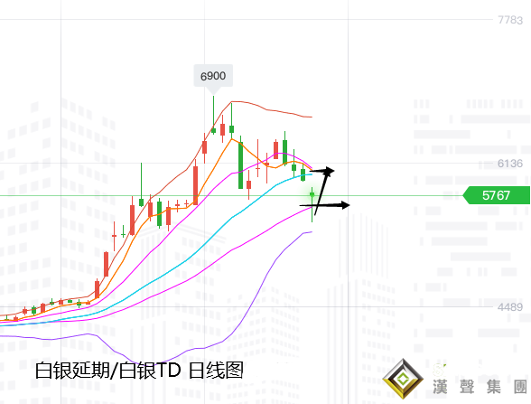 張堯浠:黃金將迎全球央行年會、繼續關注三角震蕩縮減