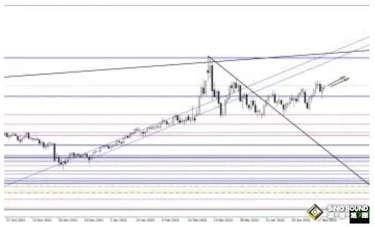 黃金終迎來大漲！下周這一事件再引爆一波漲勢？黃金、白銀、原油最新操作策略