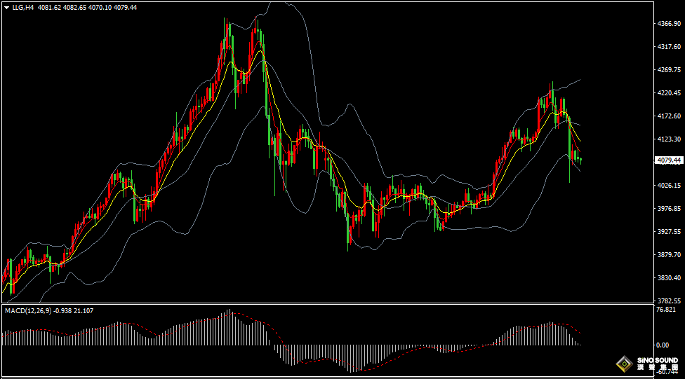 漢聲張新才:[11月17日早評]美聯儲降息預期消退，美元反彈金價大幅回落