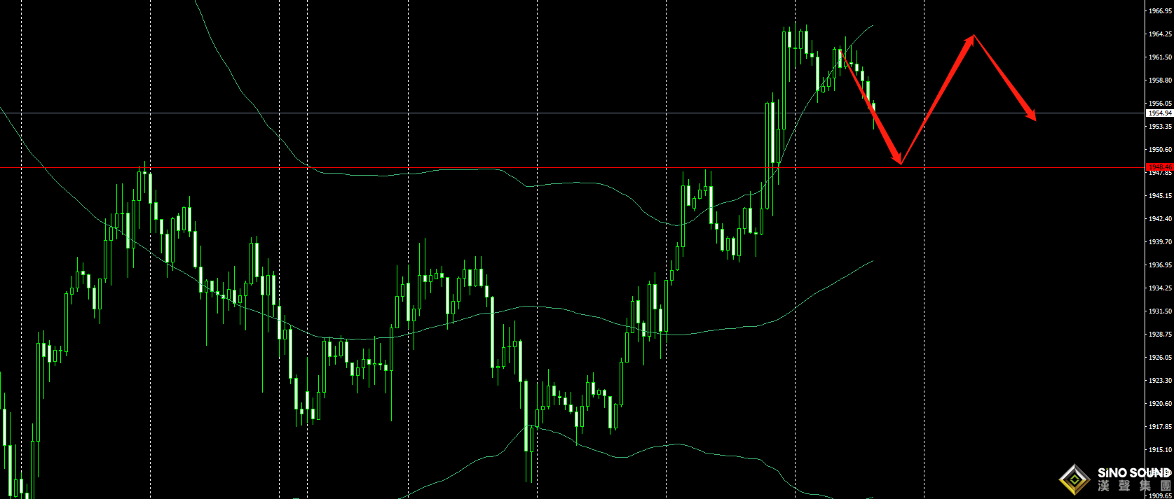 張明藝：繼續區間操作！