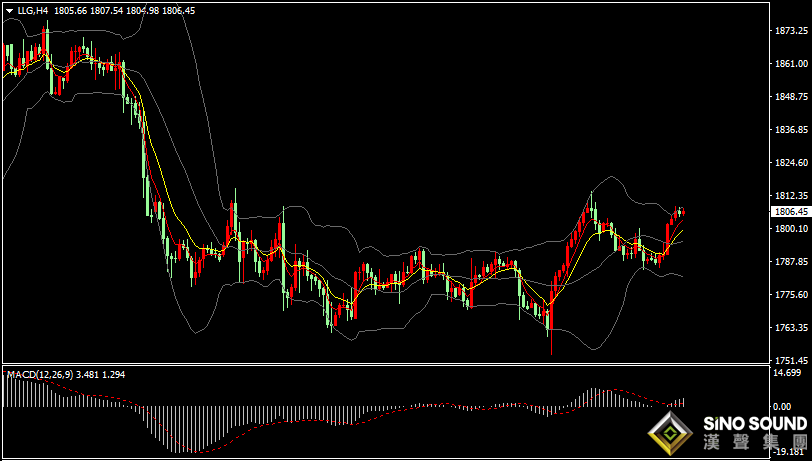 漢聲張新才:[12月23日晚評]國際金價能否延續漲勢，關注晚間重要數據影響