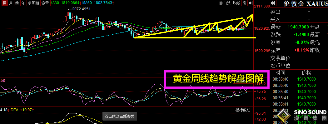曠少林:黃金差點突破1950 今日1925續多 