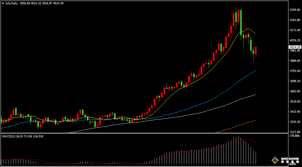 漢聲張新才:[10月29日晚評]今晚美聯儲公佈利率決議，屆時市場將劇烈波動
