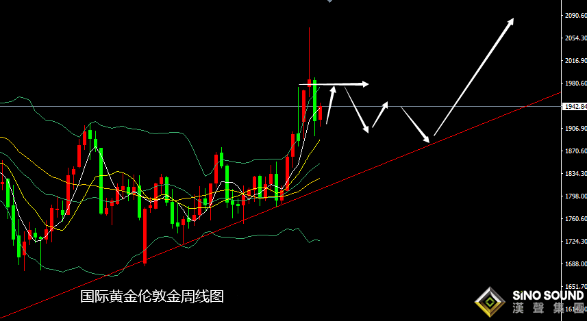 張堯浠：避險通脹擔憂增強、黃金加息壓力下待看走強