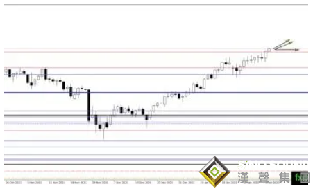 盤久必跌？當心金價面臨大跌30美元風險 黃金、白銀、原油最新操作策略