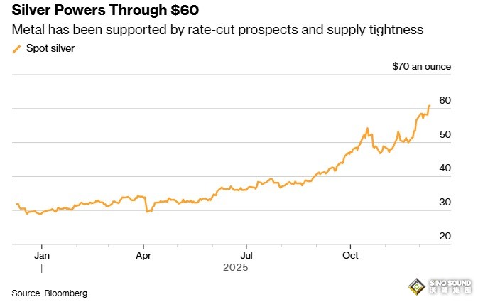 究竟怎麼回事！？白銀驚現“爆炸性”行情 銀價重大破位迎來“歷史性”時刻