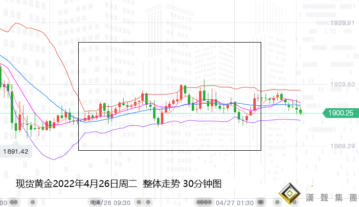 張堯浠：美激進加息美指持強、黃金低位交投有待再跌