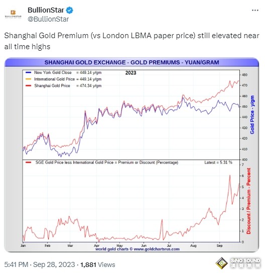 所有中國銀行從LMBA黃金價格拍賣中罕見“消失”了，究竟怎麼回事？