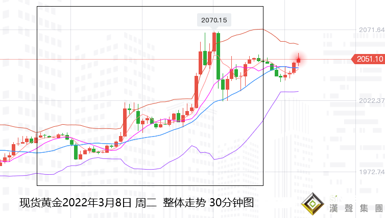 張堯浠：大宗商品推升通脹預期、黃金預破前高至2300