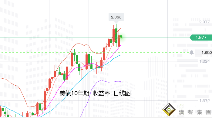 張堯浠：俄烏局勢緊張續增、黃金沖擊前高預進千九
