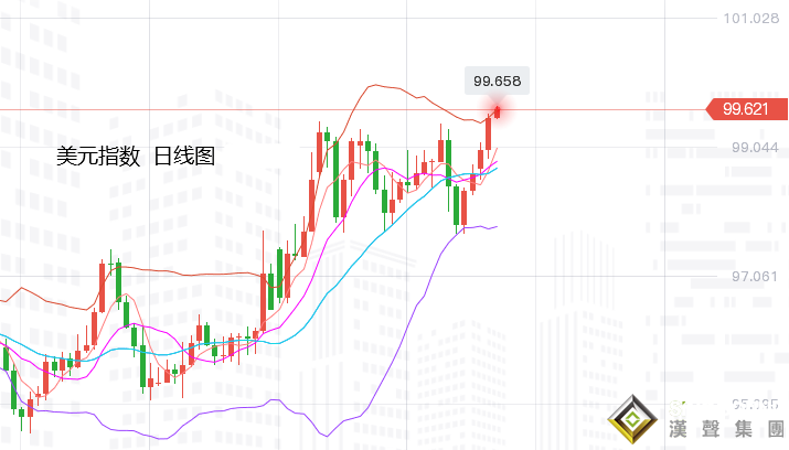 張堯浠：美聯儲強勁縮表加快、黃金近期偏看承壓回落