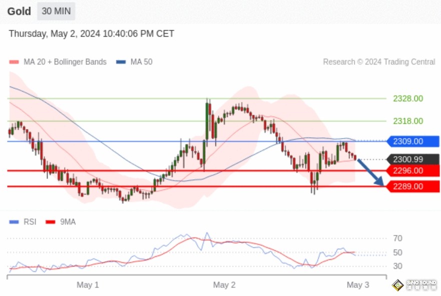 美國突然向伊朗“出手”！以軍空襲大馬士革釀8傷 避險黃金彈升2306 比特幣遇超級利好重戰6萬