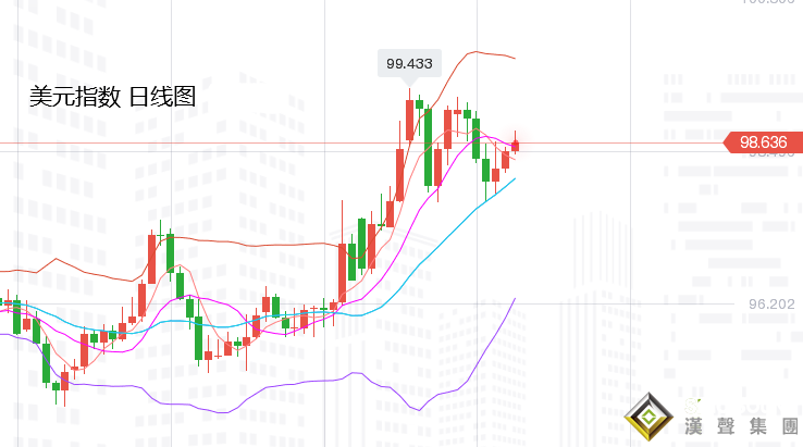 張堯浠：加息難除避險與通脹、黃金凸顯前景仍偏向好