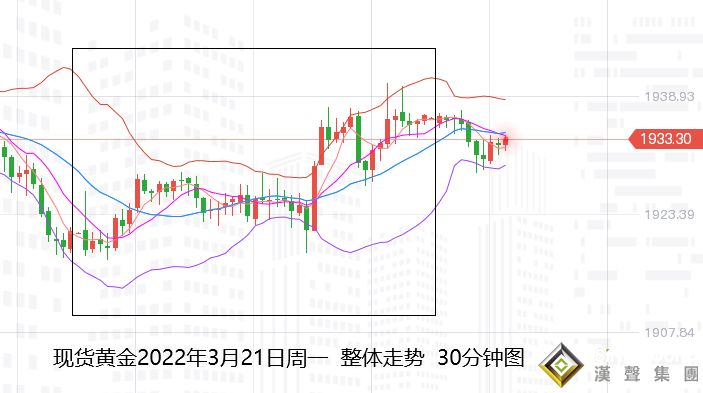 張堯浠：加息難除避險與通脹、黃金凸顯前景仍偏向好