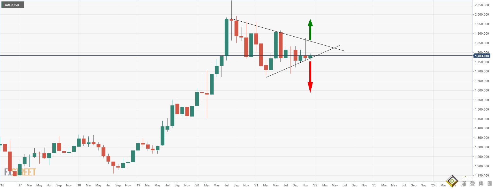 全球市場靜待重磅數據洗禮！美國CPI恐再“爆表”、美元有望迎來“救星” 警惕金價下跌風險