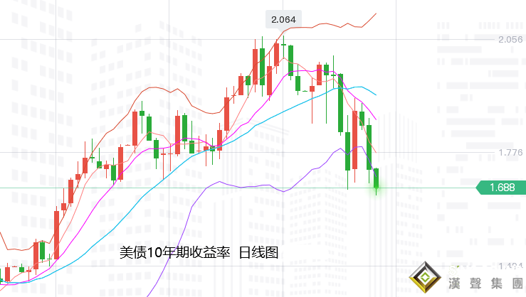 張堯浠：制裁升級避險難消、黃金延續沖高仍有上行空間
