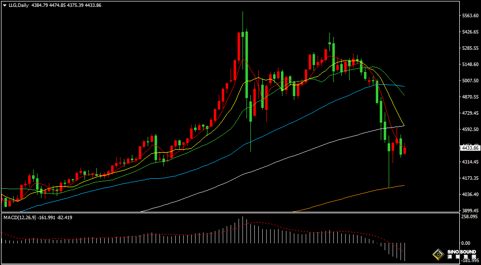漢聲張新才:[3月27日晚評]中東局勢存在多變，黃金維持區間震盪