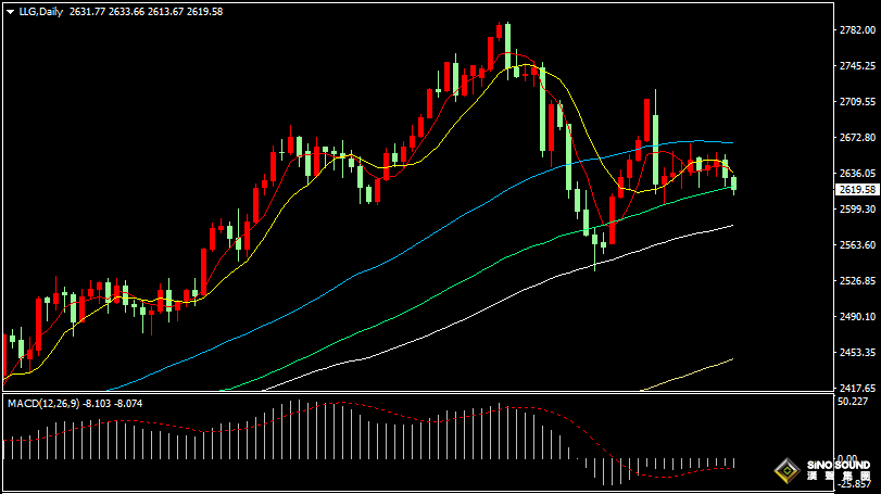 漢聲張新才:[12月6日早評]非農數據即將出臺，美元回升金價急跌