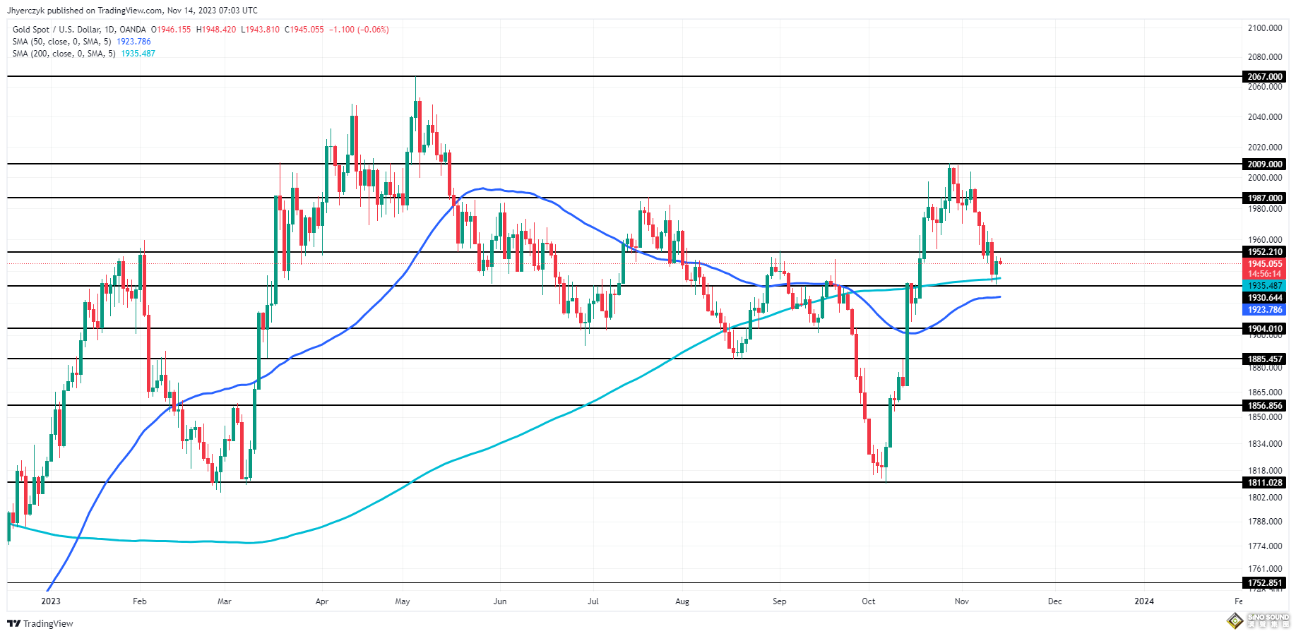 黃金投機情緒開始退場！美國兩大重磅數據“懸而未決” FXEmpire：小心鷹派突襲構成金價下行
