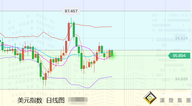 張堯浠：俄烏局勢避險將退、黃金今日收線意有觸頂風險