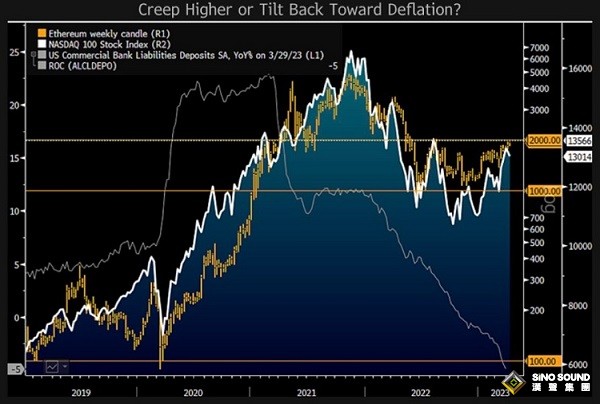 系好安全帶！兩張圖暗示大行情蓄勢待發 黃金料將高歌猛進、加密貨幣恐下挫
