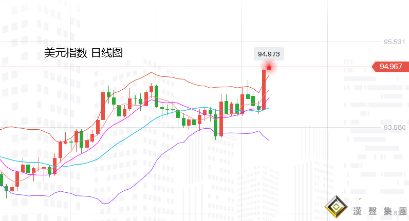 張堯浠：通脹飆升轉生加息預期、黃金關注回落需求再跟漲