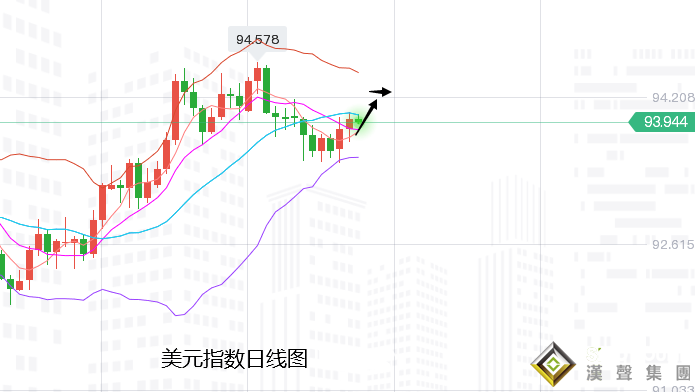 张尧浠：巨量砸盘美元美股上涨、黄金短期见顶压力加大