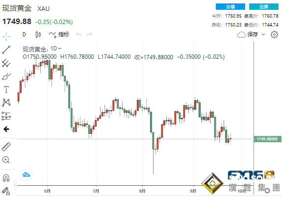 兩大利空籠罩黃金壓力山大 鮑威爾罕見釋放警告、對多頭來說是喜還是憂？