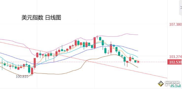 张尧浠：金融担忧稳定再迎通胀数据、黄金震荡待回调