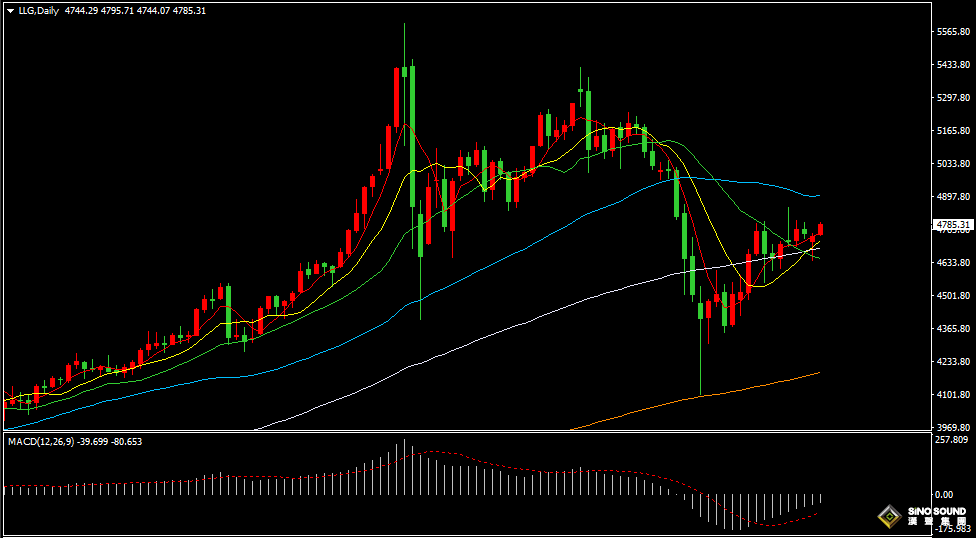 漢聲張新才:[4月14日晚評]日內美元延續下滑，國際金價震盪上漲