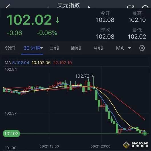 美元30分鐘圖.jpg