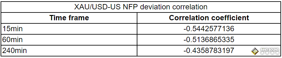 “非農日”黃金重磅前瞻：解析35份非農報告 這一幕恐引發金價更強烈反應