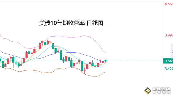 張堯浠：加息及非農覬覦利好、黃金5周線上方保持看漲