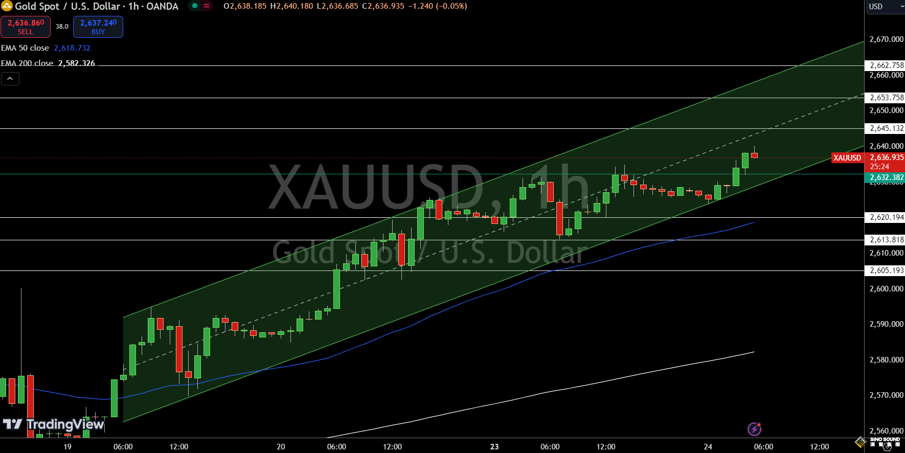 黃金行情劇烈震盪！金價日內最高漲跌18美元 中東衝突升級逼近“全面戰爭”