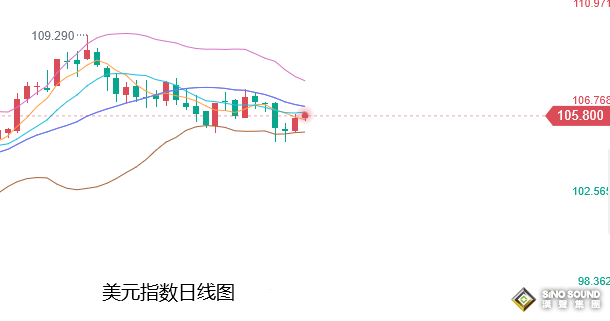 張堯浠：美紀要攜恐怖數據來襲、金價本周仍有走強預期