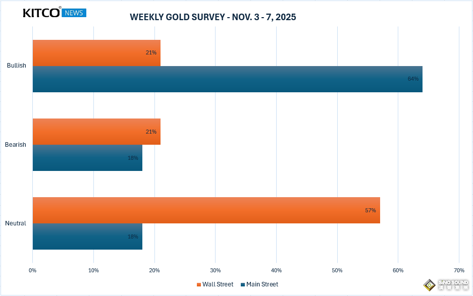 黃金慘遭“三殺”暴跌110美元！下周數據洪流來襲 多頭還有翻盤機會嗎？