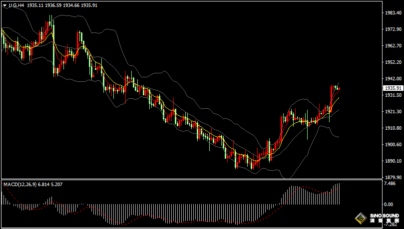 漢聲張新才:[8月30日晚評]關注“小非農”數據表現，晚間行情或會大幅波動